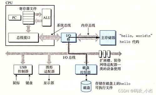 計(jì)算機(jī)系統(tǒng)服務(wù)概述